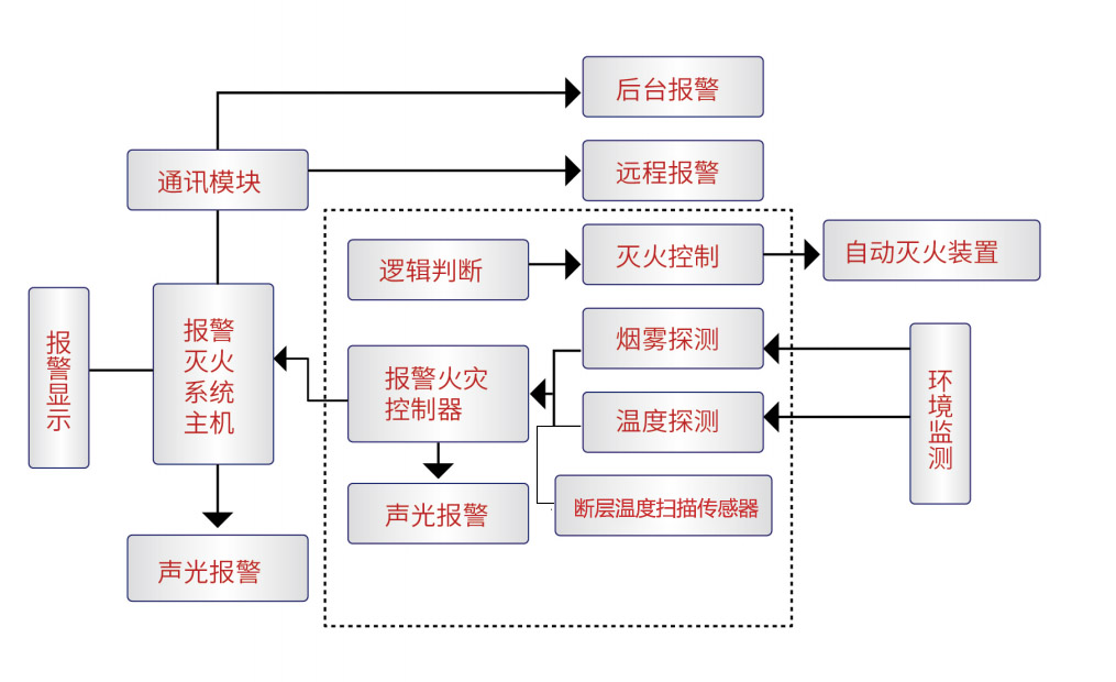 斷層溫度掃描器.jpg